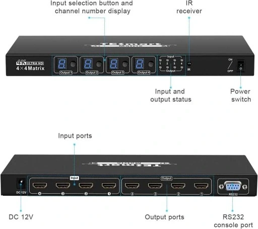 Przelacznik-HDMI-TESmart-KVM-Switch-UltraHD-4K-4x4-Matrix-HDCP-3D-pilot-EAN-GTIN-5907455118807